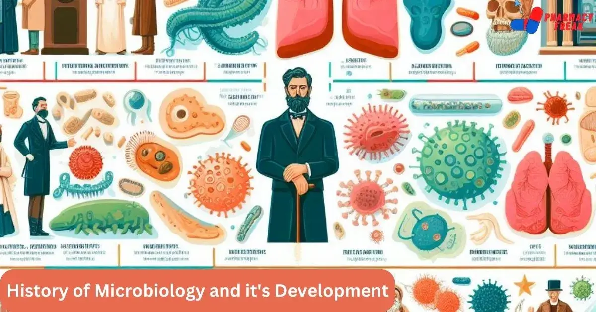 History of Microbiology and it's Development