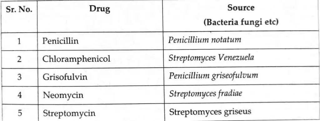 Drug obtained from different microorganisms