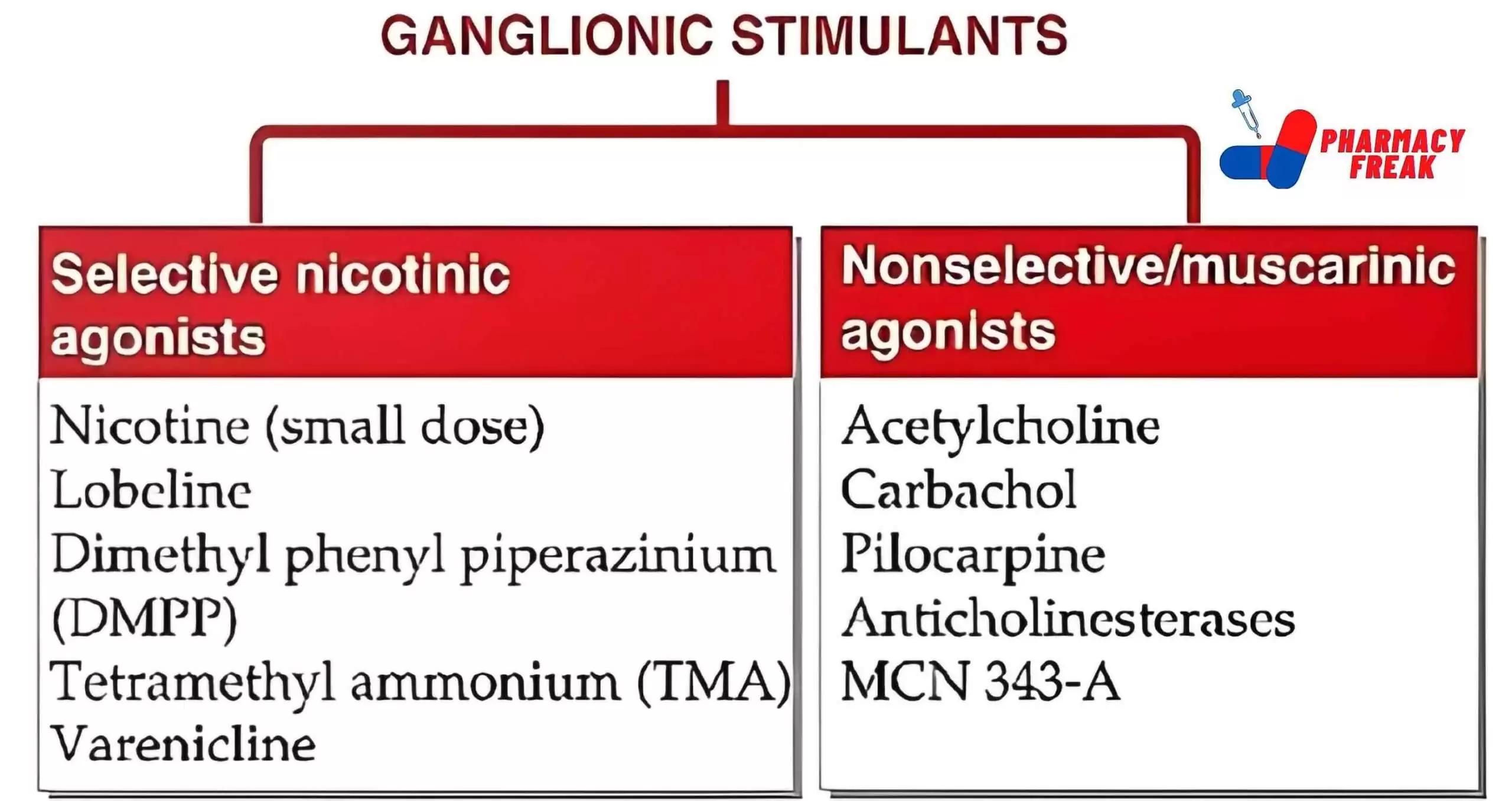 classification of ganglionic stimulants