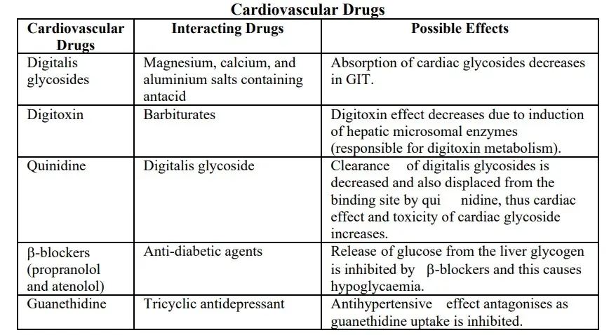 ADVERSE DRUG REACTIONS of cardiovascular drugs