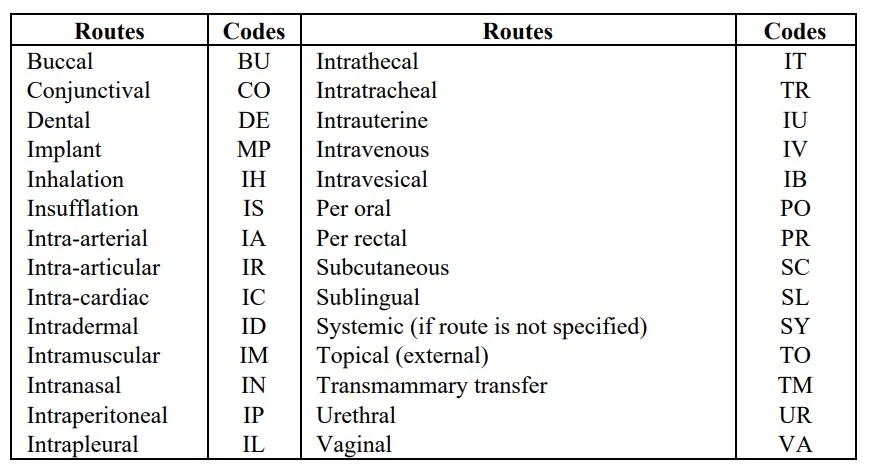 Route of Administration WHO codes
