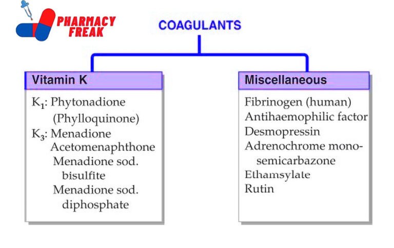 COAGULANTS CLASSIFICATION