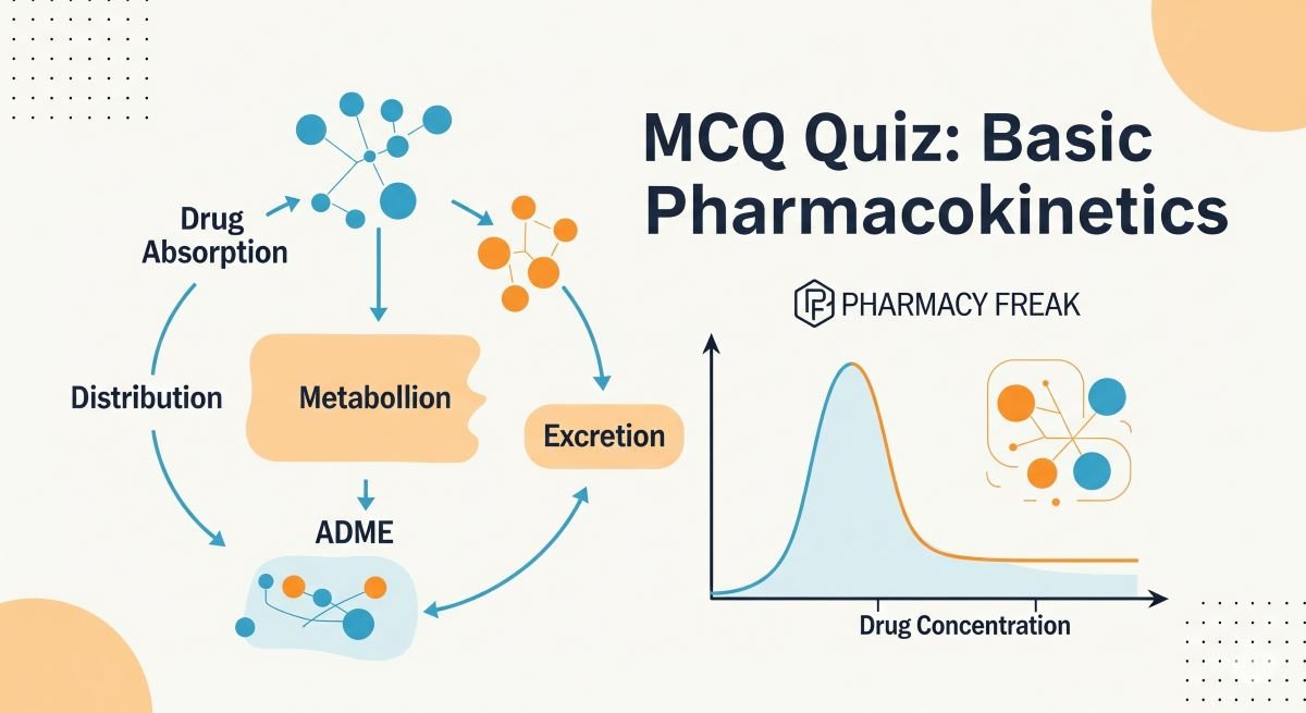 MCQ Quiz-Basic Pharmacokinetics