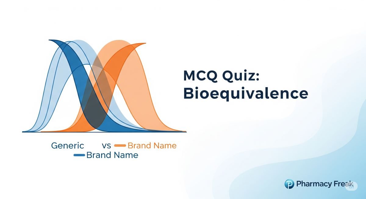 MCQ Quiz-Bioequivalence