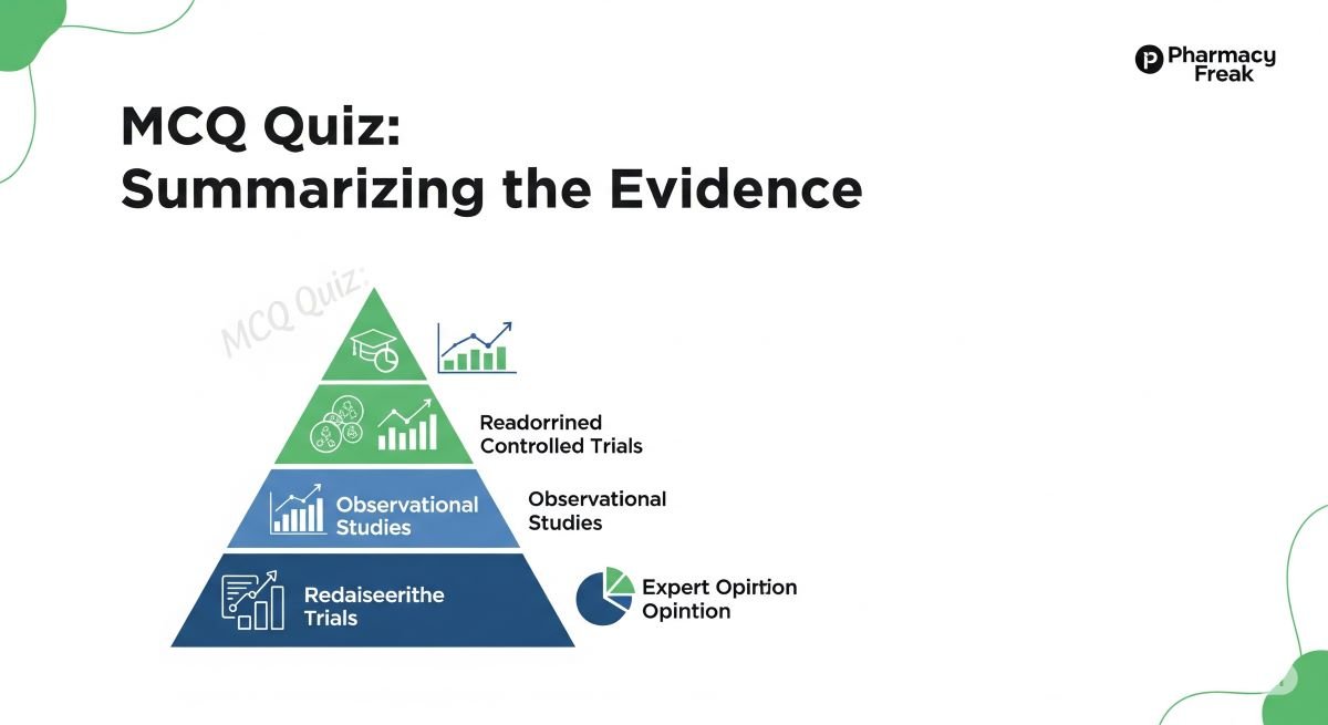 MCQ Quiz-Summarizing the evidence