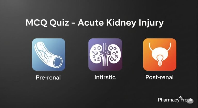 MCQ Quiz-Acute Kidney Injury