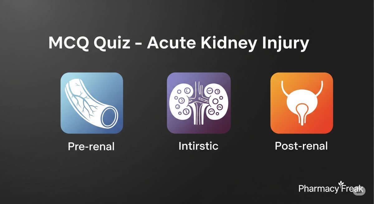 MCQ Quiz-Acute Kidney Injury