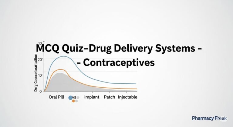 MCQ Quiz- Drug Delivery Systems - Contraceptive