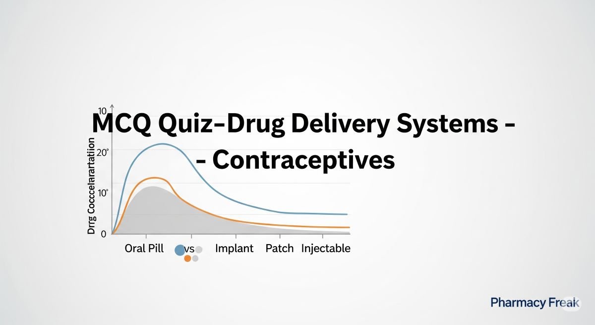 MCQ Quiz- Drug Delivery Systems - Contraceptive