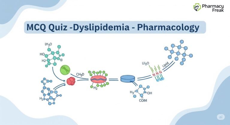 MCQ Quiz-Dyslipidemia - Pharmacology