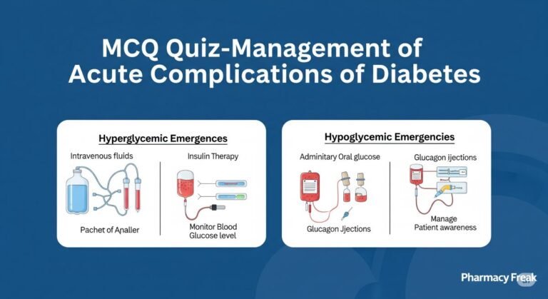 MCQ Quiz-Management of Acute Complications of Diabetes