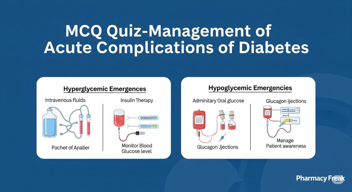 MCQ Quiz-Management of Acute Complications of Diabetes