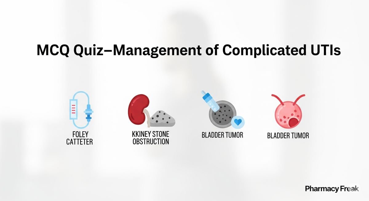 MCQ Quiz-Management of Complicated UTIs