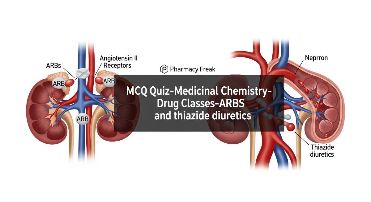 MCQ Quiz-Medicinal Chemistry-Drug Classes-ARBS and thiazide diuretics