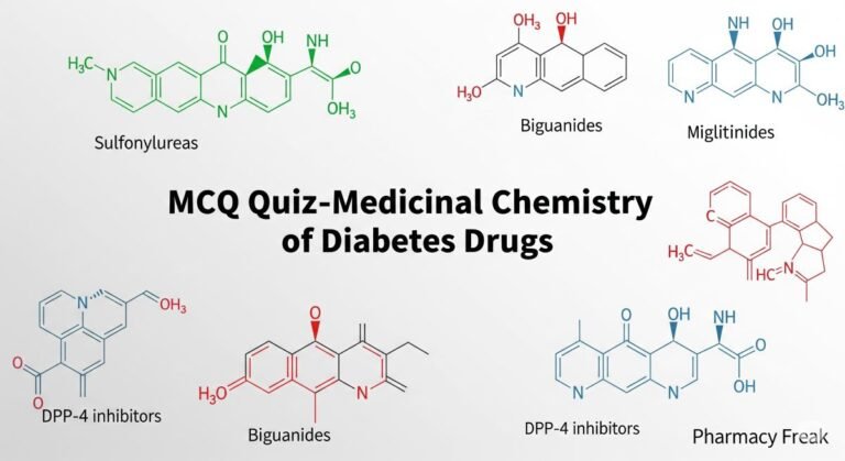 MCQ Quiz-Medicinal Chemistry of Diabetes Drugs