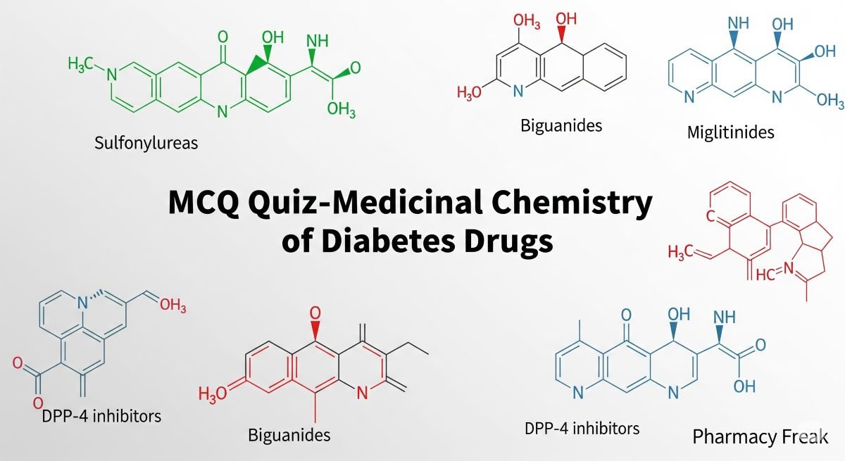 MCQ Quiz-Medicinal Chemistry of Diabetes Drugs