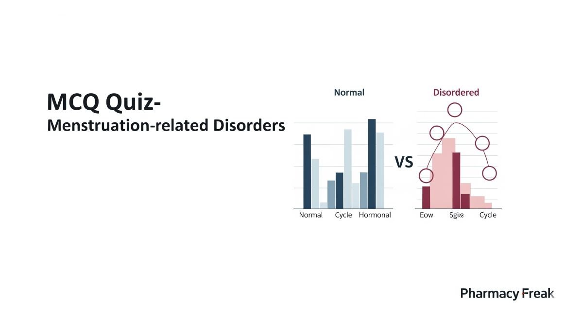 MCQ Quiz-Menstruation-related Disorders