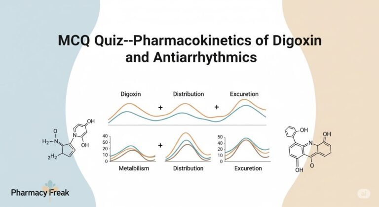 MCQ Quiz-Pharmacokinetics of Digoxin and Antiarrhythmics