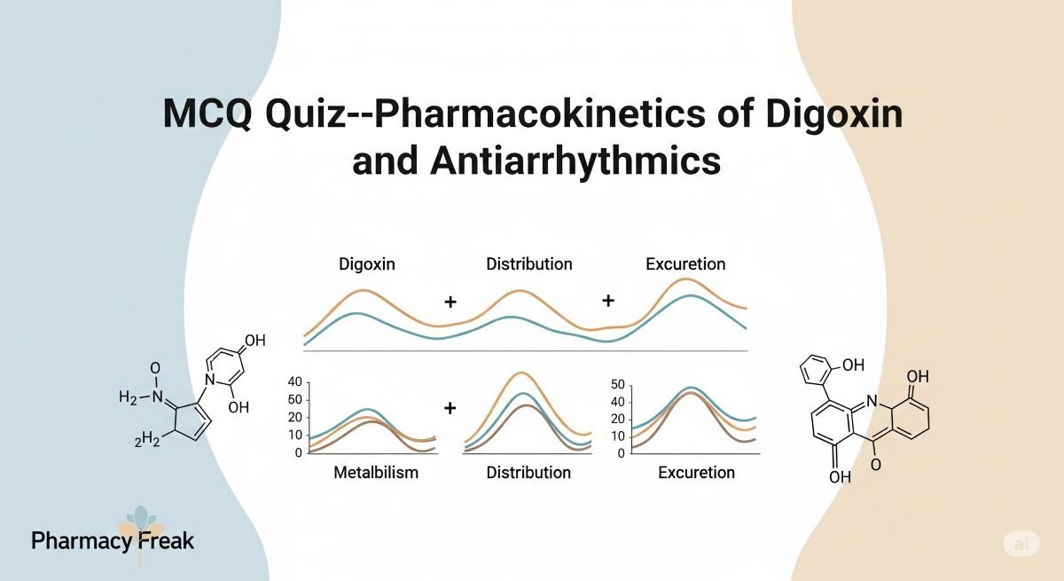 MCQ Quiz-Pharmacokinetics of Digoxin and Antiarrhythmics