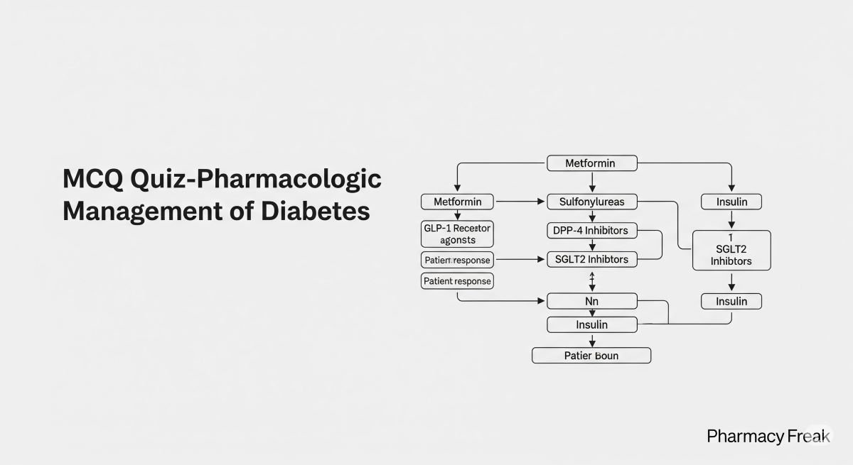 MCQ Quiz-Pharmacologic Management of Diabetes