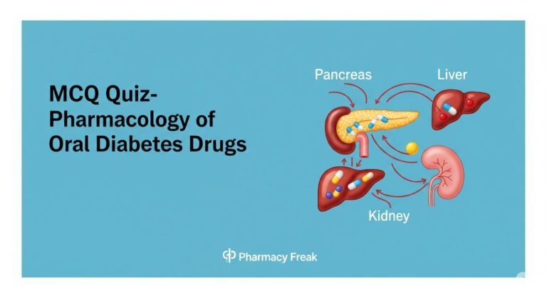 MCQ Quiz-Pharmacology of Oral Diabetes Drugs