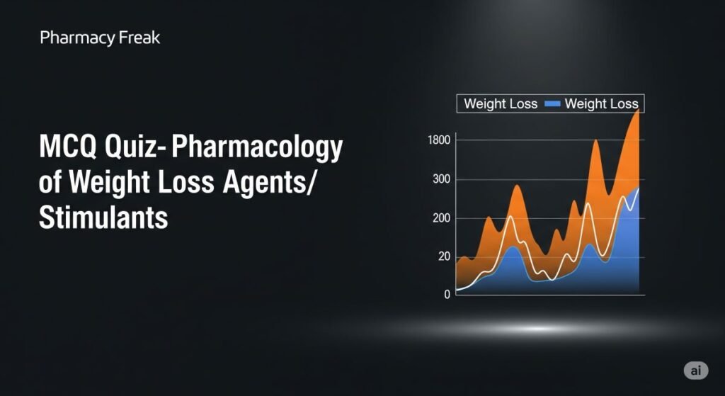 MCQ Quiz: Pharmacology of Weight Loss Agents/Stimulants
