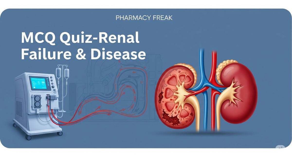 MCQ Quiz-Renal Failure & Disease