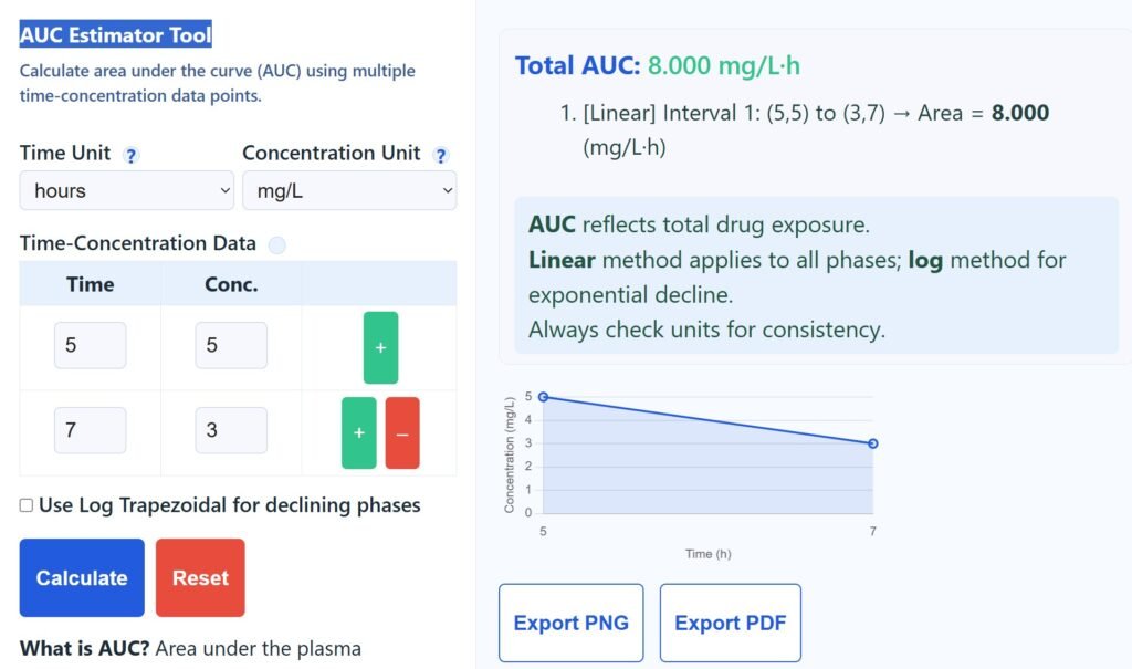 AUC Estimator Tool