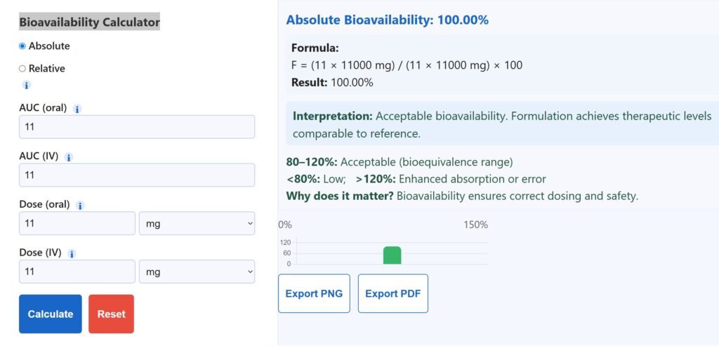 Bioavailability Calculator