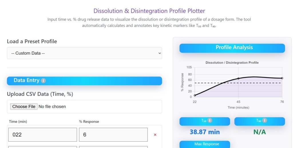 Dissolution & Disintegration Profile Plotter Screenshot