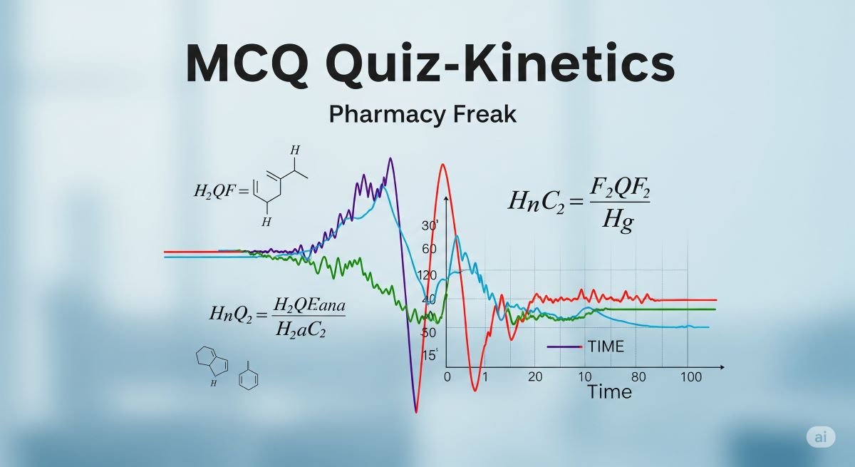 MCQ Quiz-Kinetics