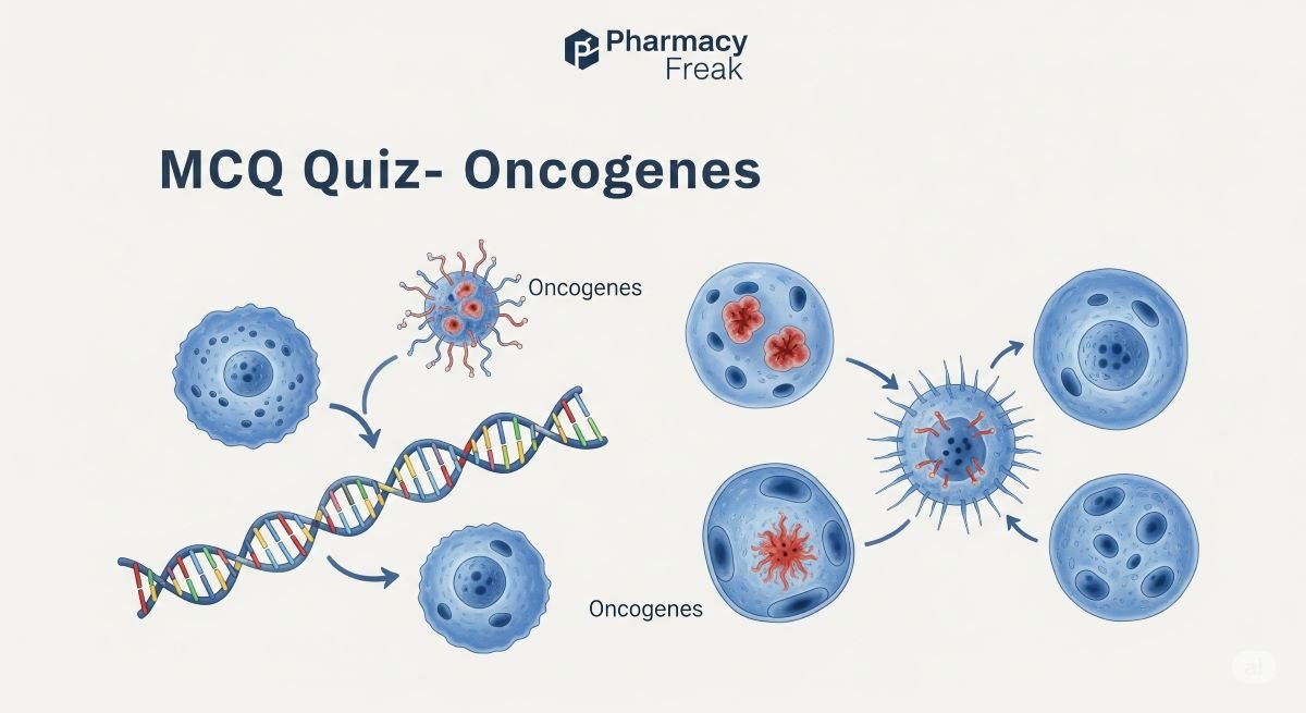 MCQ Quiz- Oncogenes