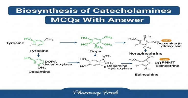 Biosynthesis of catecholamines MCQs With Answer
