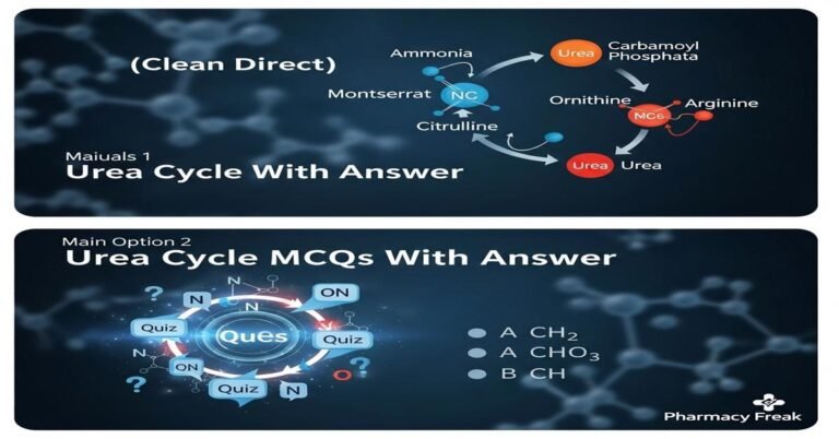 Urea cycle MCQs With Answer
