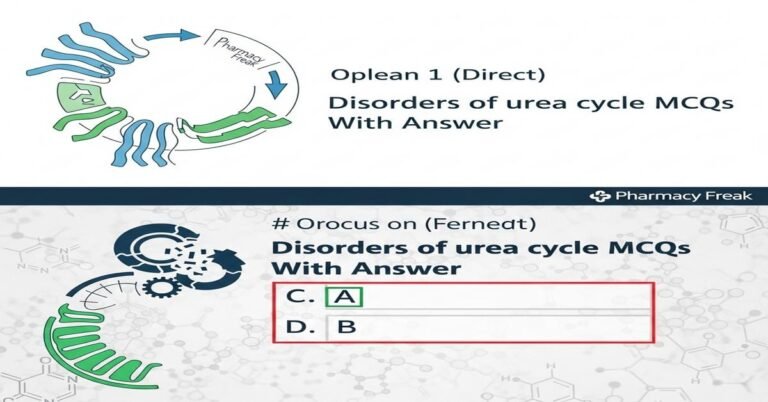 Disorders of urea cycle MCQs With Answer