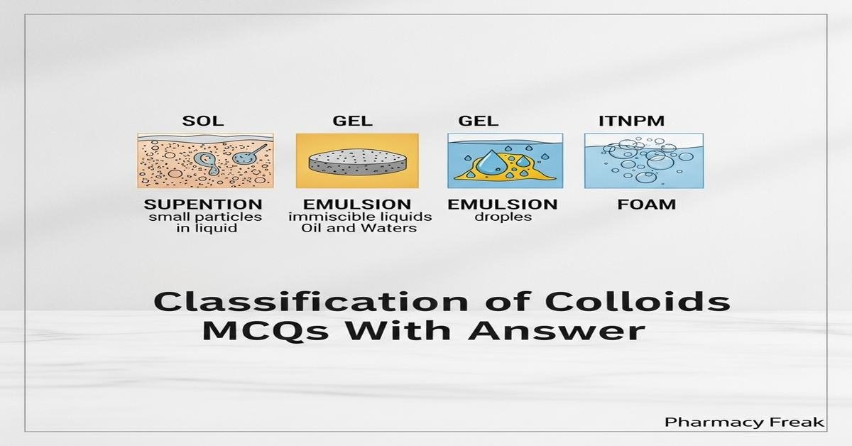 Classification of colloids MCQs With Answer