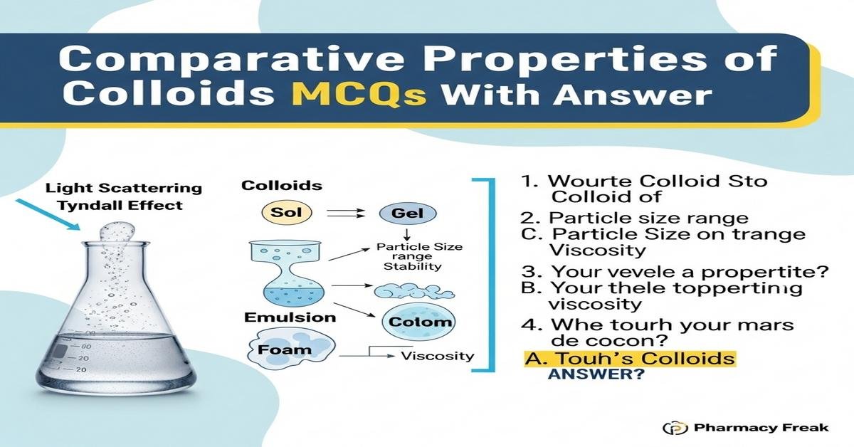 Comparative properties of colloids MCQs With Answer