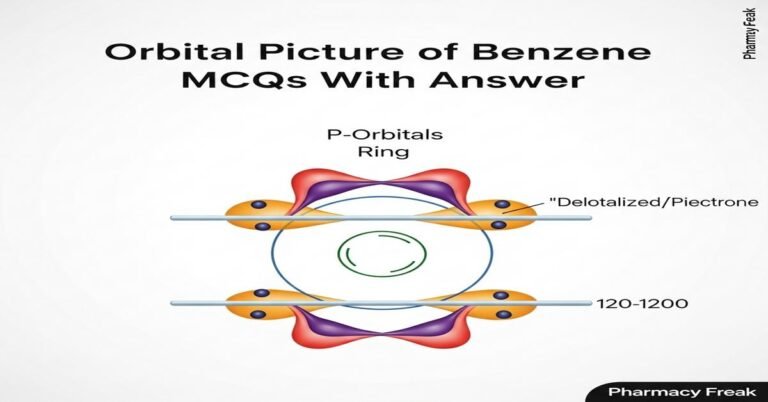 Orbital picture of benzene MCQs With Answer