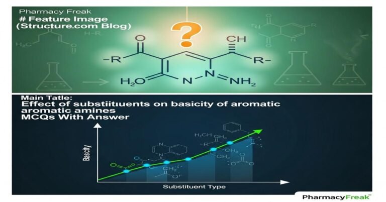 Effect of substituents on basicity of aromatic amines MCQs With Answer