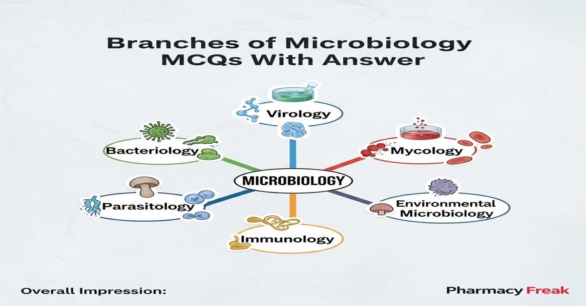 Branches of microbiology MCQs With Answer