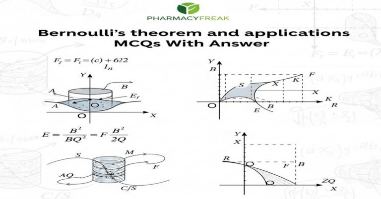 Bernoulli’s theorem and applications MCQs With Answer