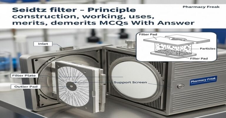 Seidtz filter – principle, construction, working, uses, merits, demerits MCQs With Answer