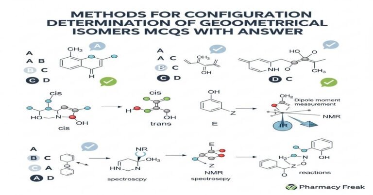 Methods for configuration determination of geometrical isomers MCQs With Answer