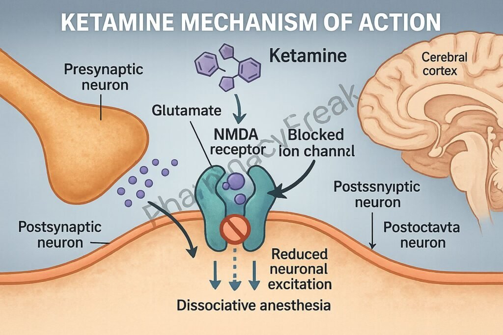 mechanism of action of ketamine