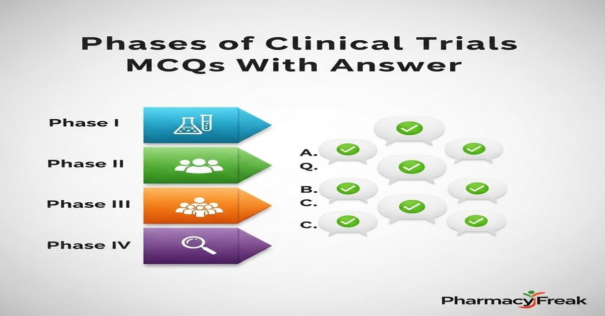 Phases of clinical trials MCQs With Answer