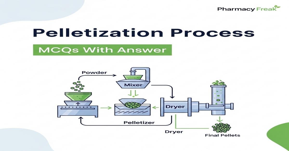 Pelletization process MCQs With Answer