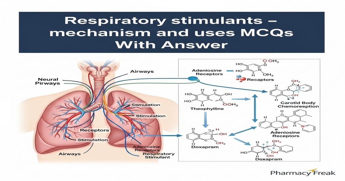 Respiratory stimulants – mechanism and uses MCQs With Answer