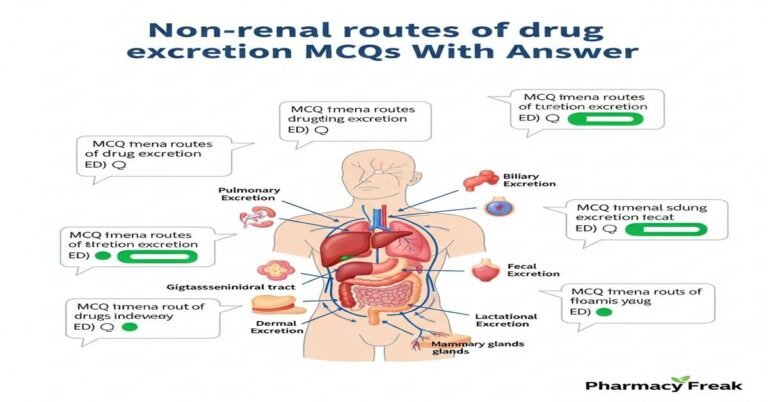 Non-renal routes of drug excretion MCQs With Answer