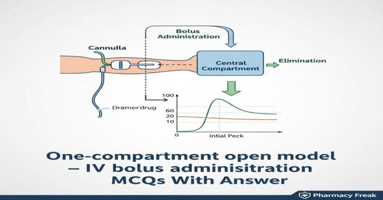 One-compartment open model – IV bolus administration MCQs With Answer