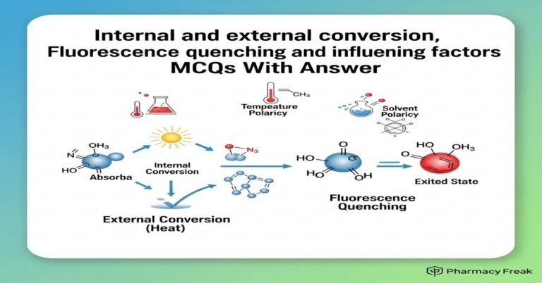 Internal and external conversion, fluorescence quenching and influencing factors MCQs With Answer